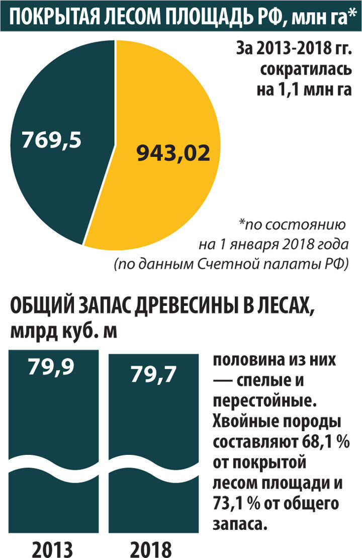 Вымрет ли вокруг нас всё живое: прогнозы экологов