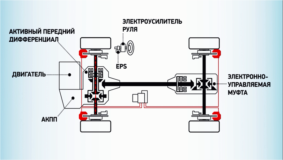 Тест драйв Mitsubishi Outlander GT  ввинчиваемся в поворот