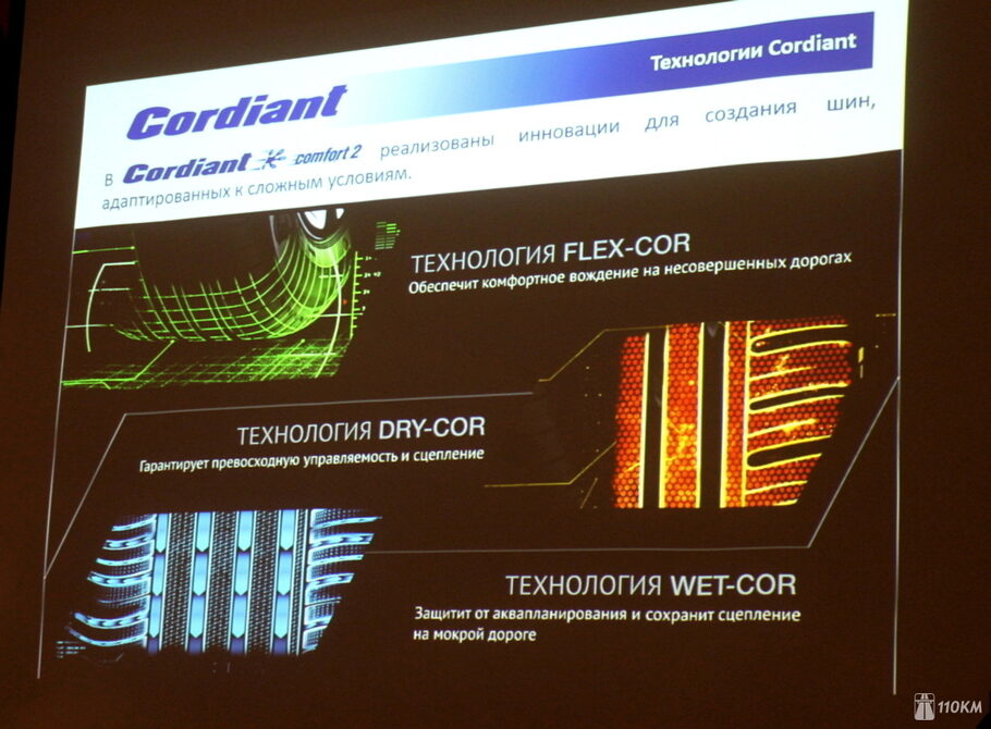 Тест шин Cordiant Comfort 2  вкатываемся в лето