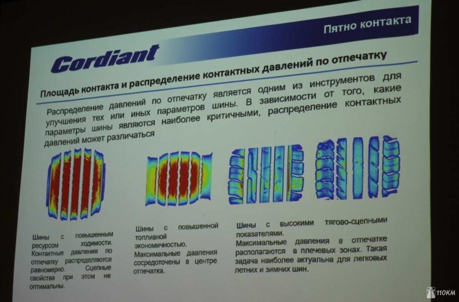 Тест шин Cordiant Comfort 2  вкатываемся в лето