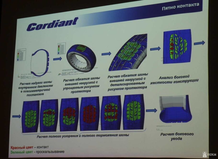 Тест шин Cordiant Comfort 2  вкатываемся в лето