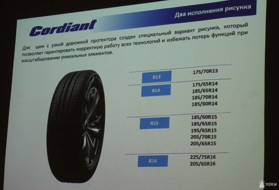 Тест шин Cordiant Comfort 2  вкатываемся в лето