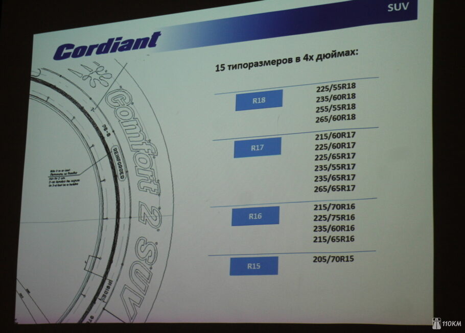 Тест шин Cordiant Comfort 2  вкатываемся в лето