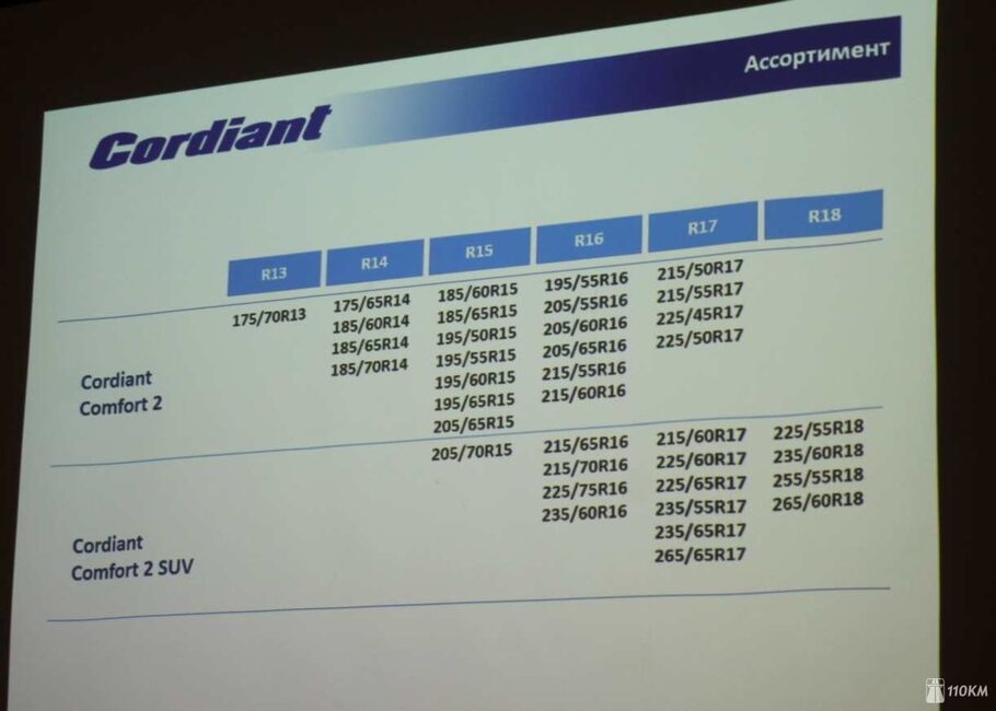 Тест шин Cordiant Comfort 2  вкатываемся в лето