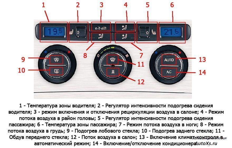 Климат-контроль автомобиля — что это такое и как им пользоваться