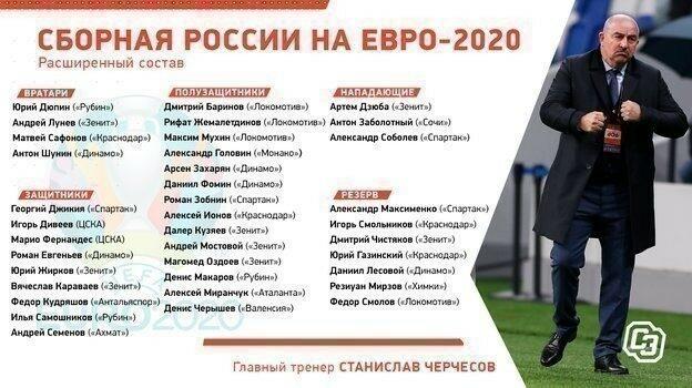 «Дзюба, Заболотный и Соболев — не однотипные футболисты». Черчесов — о расширенном составе сборной на Евро