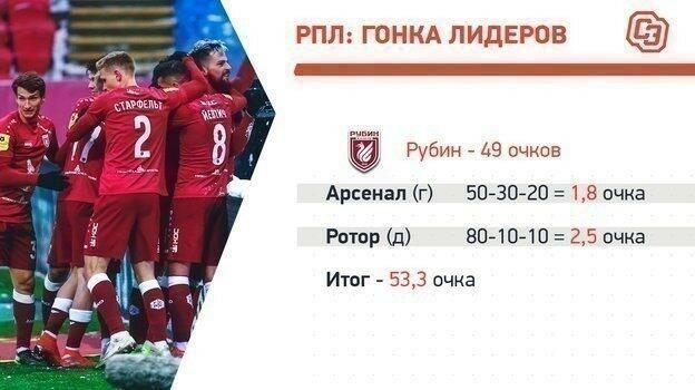 Гонка в РПЛ: «Спартак» не пропустит «Локо» в Лигу чемпионов, Гончаренко оставит ЦСКА без Европы?