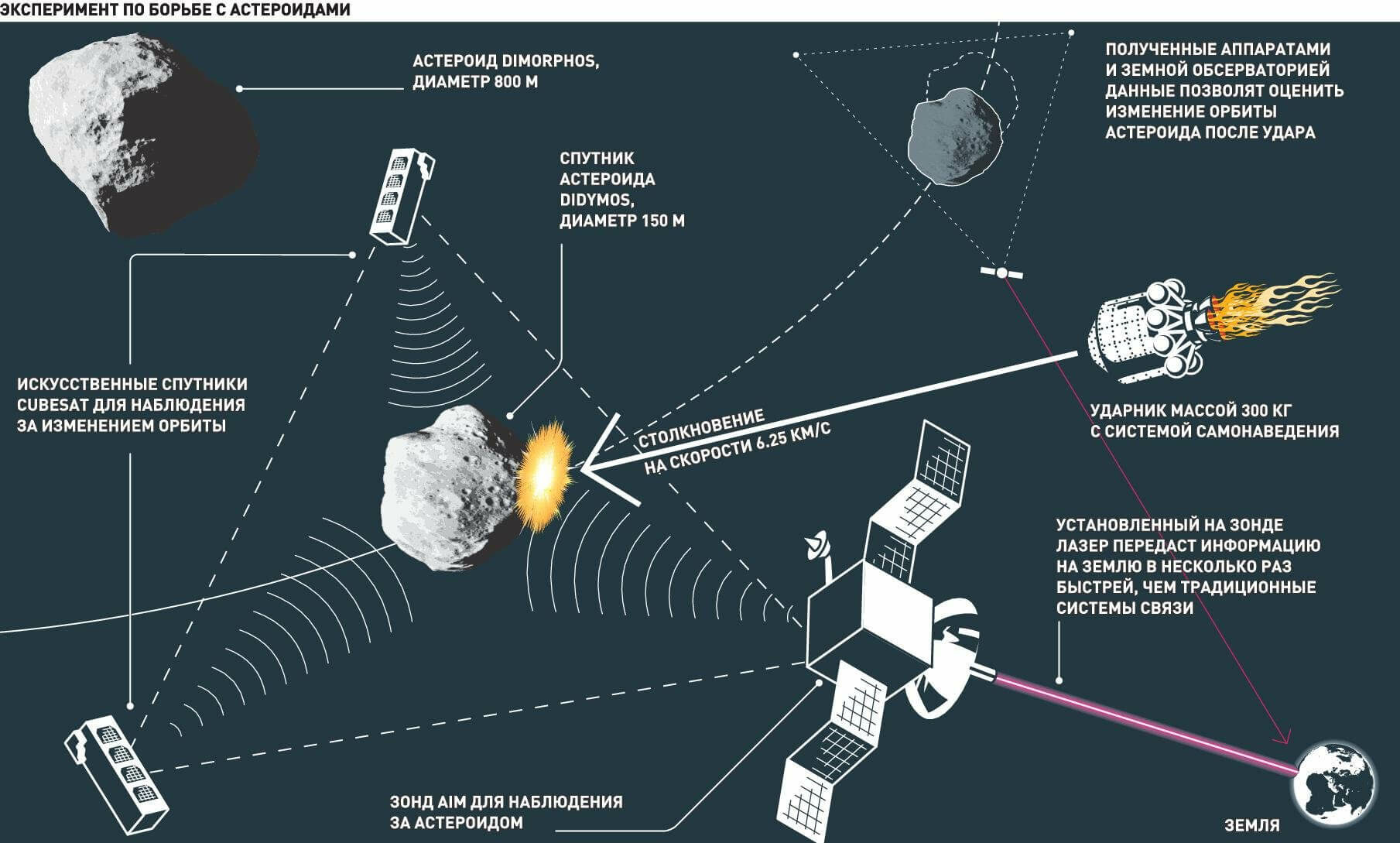 asteroid_map-4534417